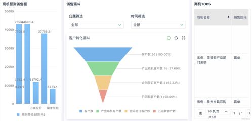 銷售自動(dòng)化管理軟件 定義與核心優(yōu)勢
